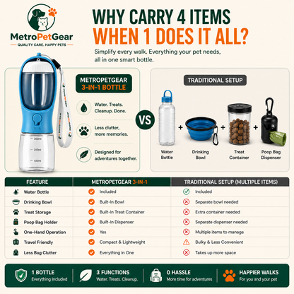 MetroPaw Sip™ – 3-in-1 Portable Pet Water Cup